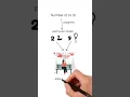 How to Remember numbers The Number Shape Method