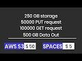Digital Ocean - Presigned URL for Spaces using AWS SDK and S3 API