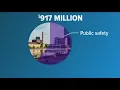 Toledo City Council approves 917 million operating budget some members disagree with expenditures