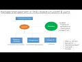 dnf yum - Package Management in RHEL based Linux