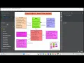 Class Diagram for Sales Order System StarUML