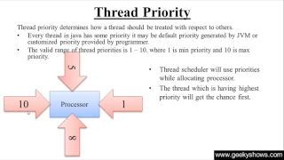 319 Thread Priority in Java Programming Hindi