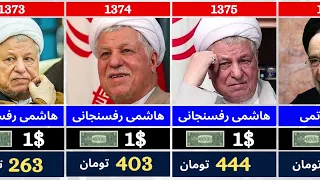 روند افزایش باورنکردنی قیمت دلار در ایران در سال های بعد از انقلاب سقوط ارزش پول ملی دندنها