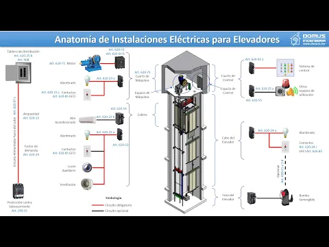 Download MP3 Anatomía de Instalaciones Eléctricas para Elevadores