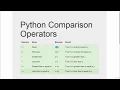Boolean Comparison Operators and Logical Operators in Python python tutorials