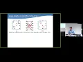 Sparse matrices powering three pillars of science simulation data and learning part 1