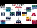 The history of NFL Playoffs