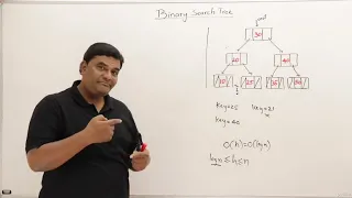 16 Binary Search Trees