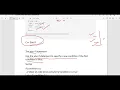 Short Hand If Else Ternary Operator
