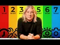 Tom Sosnoff s 7 Levels of Finance Jobs