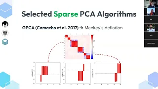 All sparse models are wrong, but some are useful