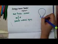 bladder rupture extraperitoneal bladder rupture Surgery