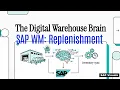 SAP Visuals WM Replenishment Process