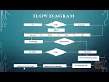 Genetic-Based Task Scheduling Algorithm in Cloud Computing Environment-MyProjectBazaar