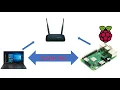 Lesson 1 2 Transfer Files Between Raspberry Pi Computer