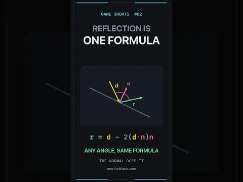 Game Short 2 Reflection is One Formula