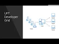 Run parallel tests using UFT Developer Grid