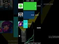 Download Lagu SSundee vs Jelly vs Aphmau Sub Count