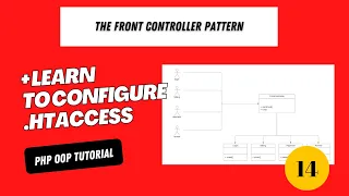 Object Oriented PHP - The FrontController Pattern Tagalog