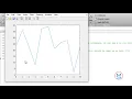 Step by step plotting 2d plots in MATLAB MATLAB solutions