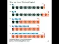 Exploring Data Visualization Approaches to Enhance Student Engagement