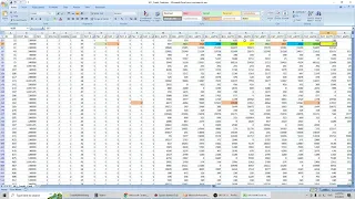 Credit Risk Modeling in Python Part 1 Data Analysis