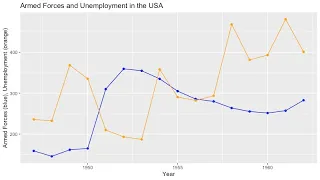R-Studio Tutorial Multiple Lines in One Plot With GGPlot