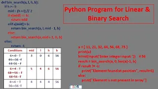 Python Programs Exponentiation Linear Search Binary Search GE8151-PSPP Tamil 41