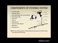 steering system purpose and components working