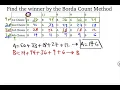Borda Count Method Example 2
