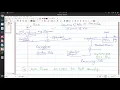 CNS Lecture 26 Introduction to RC4 Algorithm Part-1