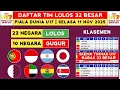 Download Lagu RESMI INDONESIA \u0026 MEKSIKO! Daftar Negara Lolos 32 Besar Piala Dunia u17 2025 - Piala Dunia u17 2025