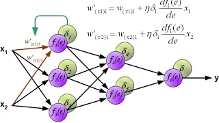 Introduction to Backpropagation with Python