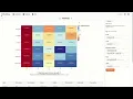 Heat Map Box Plot Analysis in SmartPlot Data Visualization for Plant Breeders