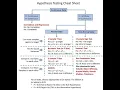 CH19 - L23 CONDUCT 2 SAMPLE t-tests BY PYTHON
