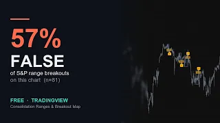 57 of S P Breakouts Were Fake - This Free Indicator Measures It