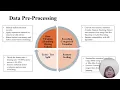 MRM5013 Assignment 2