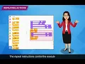 Class 3 Chapter 08 Simple Programming in Scratch
