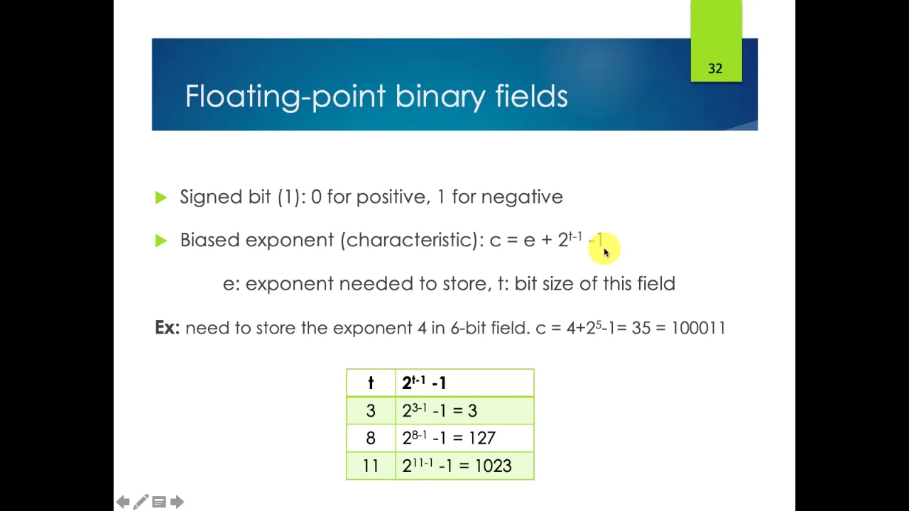 Biểu diễn số thực dấu chấm động dạng nhị phân (Binary floating-point)