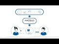 Optimizing Microsoft Teams PSTN for the Hybrid Workforce
