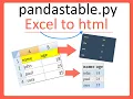 Pandas tables in html from excel data