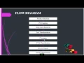 Combining Naive Bayes Adjective Analysis Sentiment Detection Final Year Projects 2016 - 2017