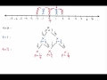 Simple Random Walk