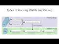 Machine Learning Lecture - Section 1 4