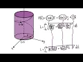 2988 - Arc Length from a Position Vector in 3D Space