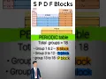 How to Understand the Periodic Table