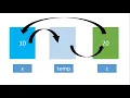 C Program to Swap two Numbers using Third variable