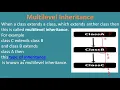 BCA OBJECT ORIENTED TECHNOLOGIES AND JAVA PROGRAMMING MCS024 BLOCK-2 UNIT-5 Multilevel inheritance