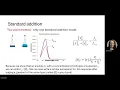 Standard Addition in Analytical Chemistry