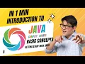 Sololearn Introduction to Java Basic Concepts - 1 Getting started with Java